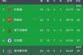 华体会hth-切尔西客场逼平布莱顿，积分榜略显尴尬的简单介绍