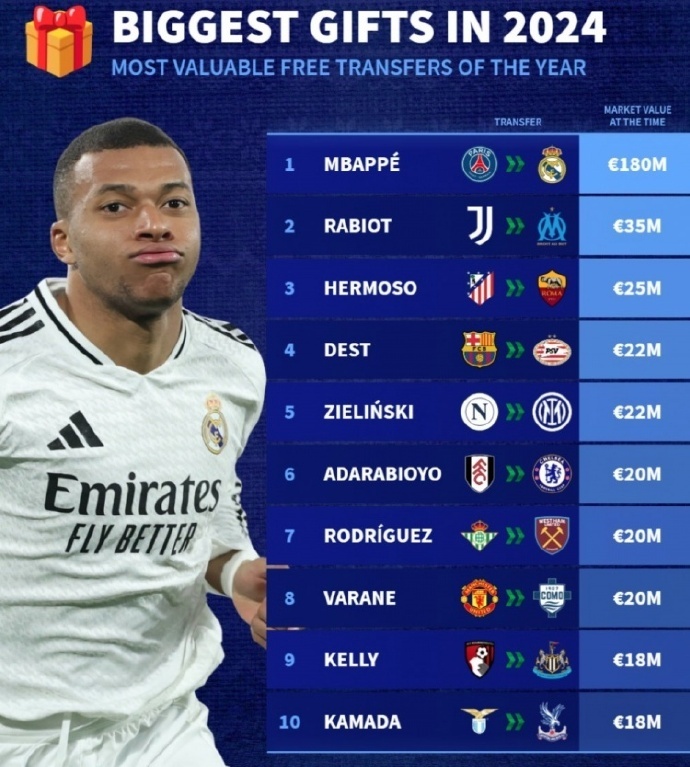 华体会app-尤文轻取巴萨，姆巴佩乌龙送礼英超  第2张